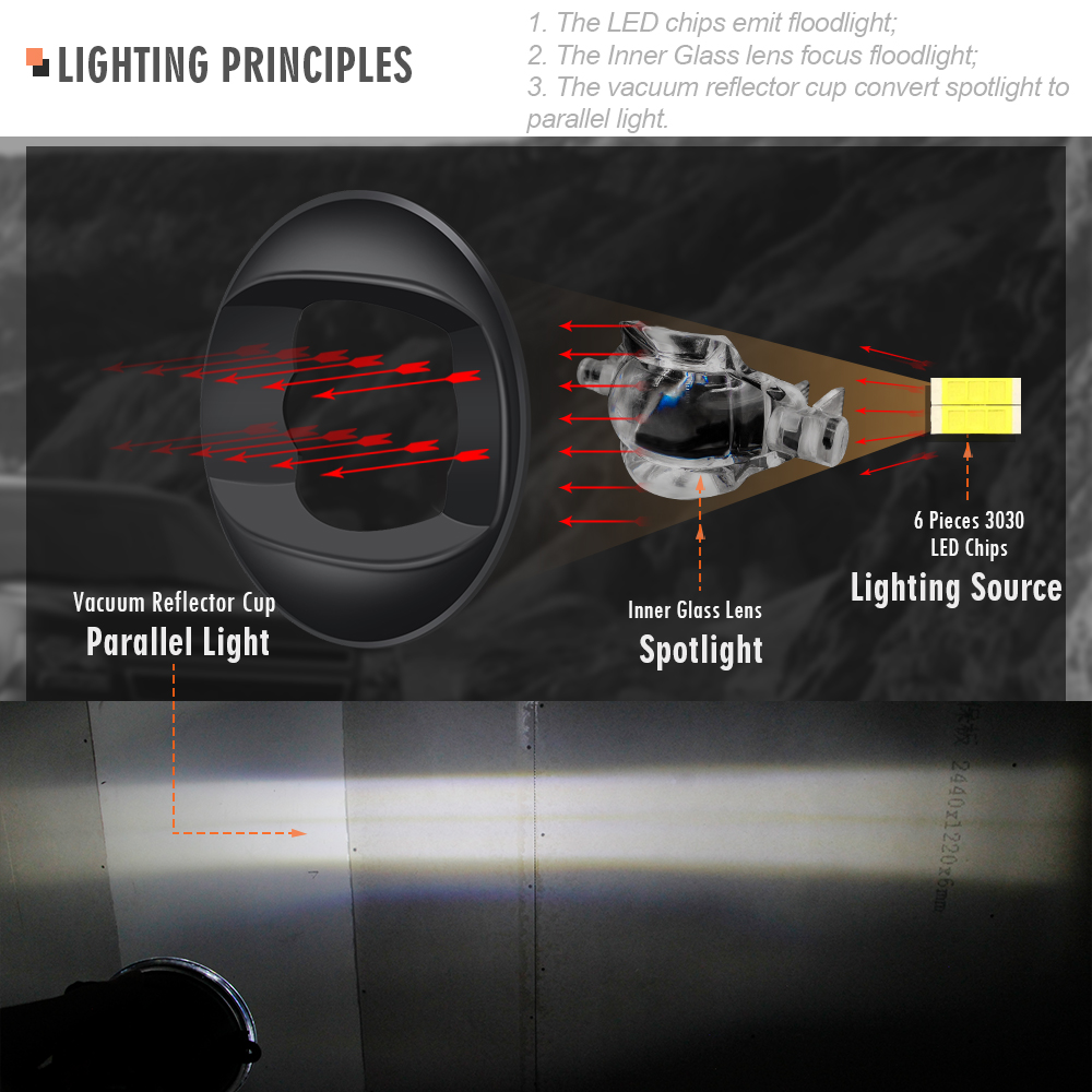 2X30W Auto Front LED Nebel Lic – Car Accessories Xcent Bewertung und Preis