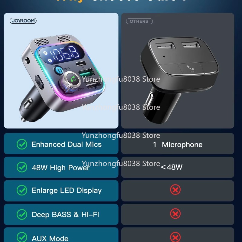 P17 Neues Auto-Schnellladegerä – Fm Transmitter Bewertung und Preis